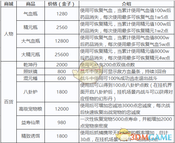 过年过节的剩菜，你是怎么处理的？